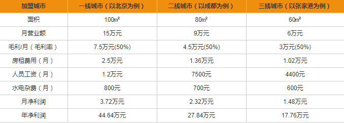 格蘭電氣開關(guān)插座加盟多少錢？